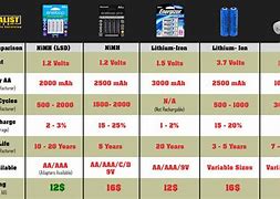 Image result for Rechargeable Battery Sizes