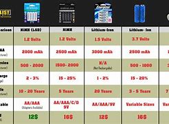 Image result for Battery Pack Chart