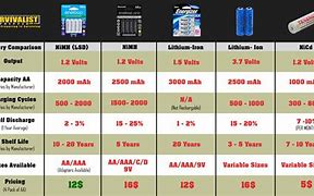 Image result for AAA Battery Size Chart