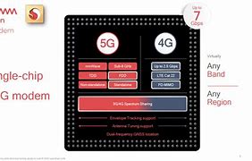 Image result for X55 Chipset