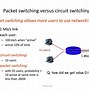 Image result for Define Network Core