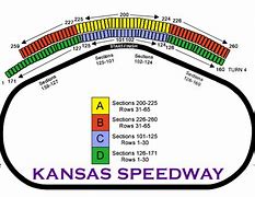 Image result for Kansas Speedway Drink Rail