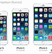 Image result for iPhone Inches Long