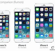 Image result for iPhone Inches Long