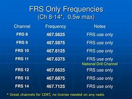 Image result for GMRS Frequency Cheat Sheet