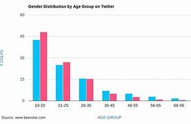 Image result for Twitter Age-Restricted