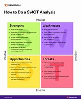 Image result for SWOT Analysis for Powdered Business Plan