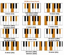 Image result for Minor Chords On Piano Keyboard