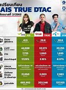 Image result for เสา Ais Dtac