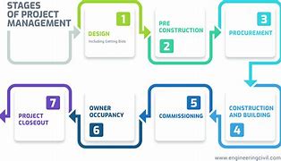 Image result for Types of Contract in Civil Engineering