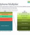 Image result for Smartphone Size Chart