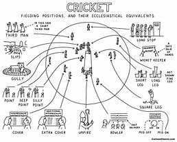 Image result for Cricket Cartoon Race Track