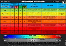 Image result for Speed Conversion Unit Chart