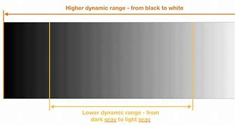Image result for Dynamic Range Color