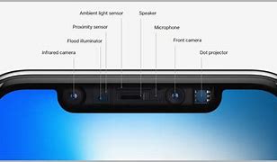 Image result for iPhone 11 Face ID Module