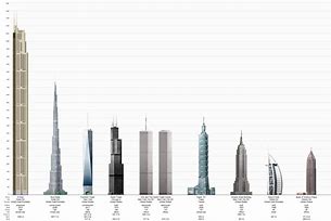 Image result for Biggest Structure in the World