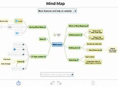 Image result for iPhone Mind Map