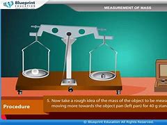 Image result for Weight of Phone Is Mesured By