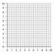 Image result for Square Grid Measured
