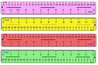 Image result for mm to Cm to Inches Conversion Chart