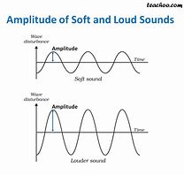 Image result for Louder Sound