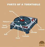 Image result for Pioneer Turntable Parts List