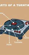 Image result for Phonograph Parts Turntable