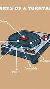 Image result for Magnavox Turntable Parts