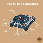 Image result for LCV Turntable Parts