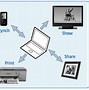 Image result for Wi-Fi Technology