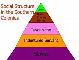 Image result for Rhode Island Colony Social Structure