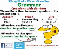 Image result for Questions with Do and Make
