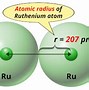 Image result for Element Density Chart