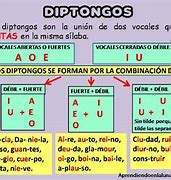 Image result for diptongo