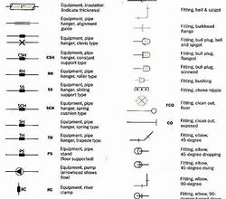 Image result for Plumbing Symbols and Meanings