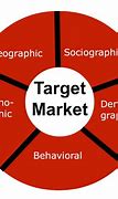 Image result for Market Description