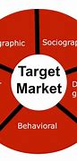 Image result for Microsoft Target Market