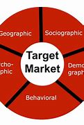 Image result for BP Target Market