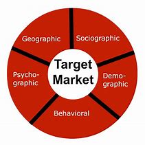 Image result for Target Market 7P