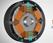 Image result for Electric Motor Animation