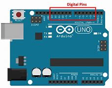 Image result for Analog Digital PWM Pins of Arduino