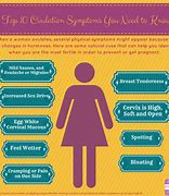 Image result for Ovulation Signs