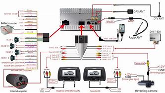 Image result for Dual Car Radio