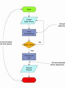 Image result for Process Diagram with a Call Out Box