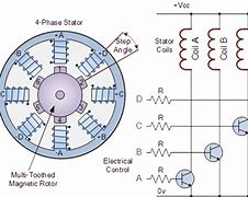 Image result for Stepper Motor Diagram