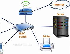 Image result for pans lan wan networking