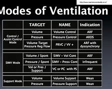 Image result for Different Types of Ventilators