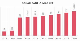 Image result for Solar Panel Market Share 2018