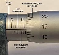 Image result for How to Read a SAE Micrometer