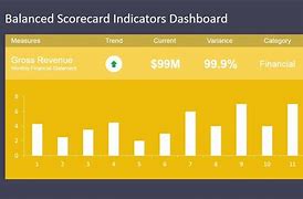 Image result for Balanced Scorecard Dashboard Template